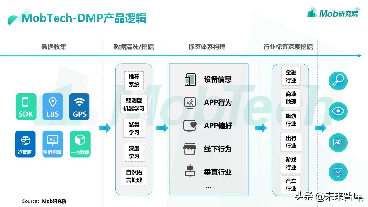 2019数据管理平台DMP市场研究
