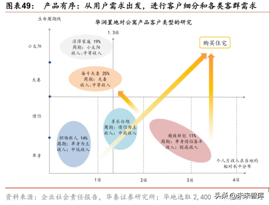 大消費產業集團戰略比較分析：華潤與復星