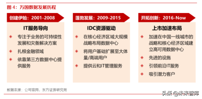 IDC行业深度报告：还原IDC行业的真实盈利能力