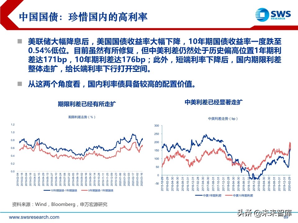 2020年春季全球資產(chǎn)配置投資策略：斗轉(zhuǎn)，星移