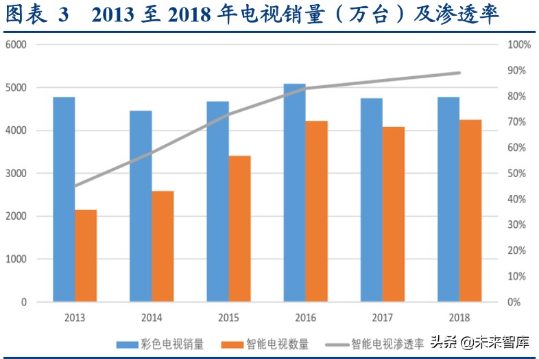 视频流媒体行业中美对标分析：迎来5G周期黄金时代