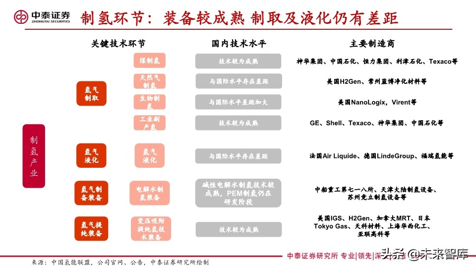 燃料电池专题报告：FCV爆发在即，能源转型持续推进