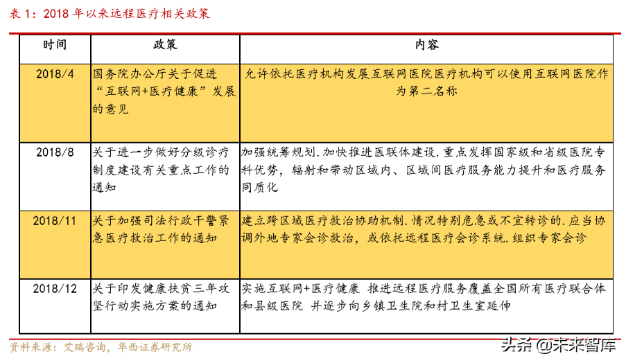 云视频深度报告：云视频助力疫情防控，行业有望加速升温