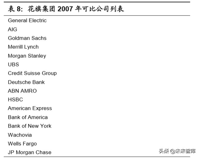中美银行业务模式和公司治理比较研究