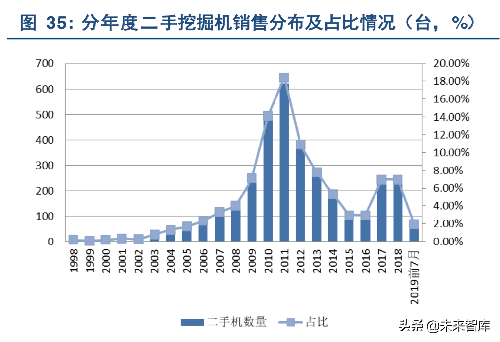 挖掘机行业深度研究：从增量驱动到存量为王
