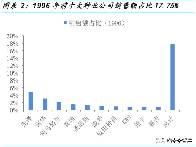 种业深度研究：乘转基因之风，国内种业加速整合发展