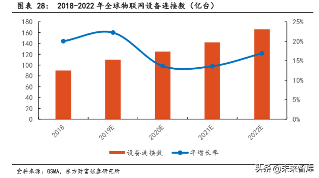 5G专题报告：基建正盛，5G初长成，物联网蓄势待发