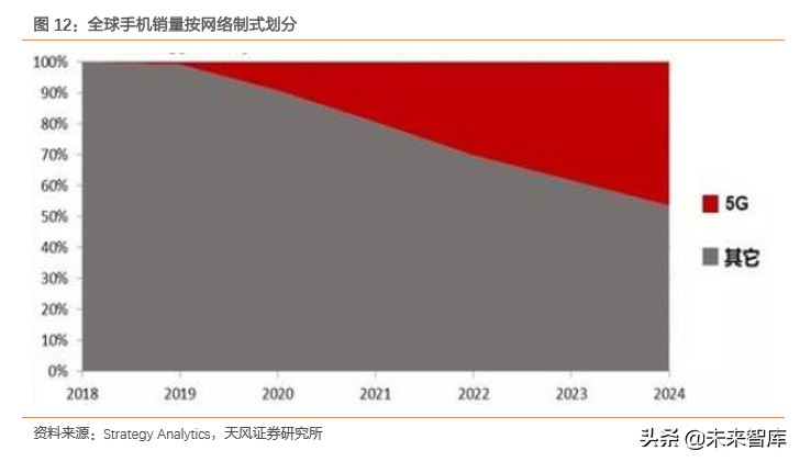 电子元器件之石英晶振专题报告：TWS、5G、IoT需求驱动行业发展