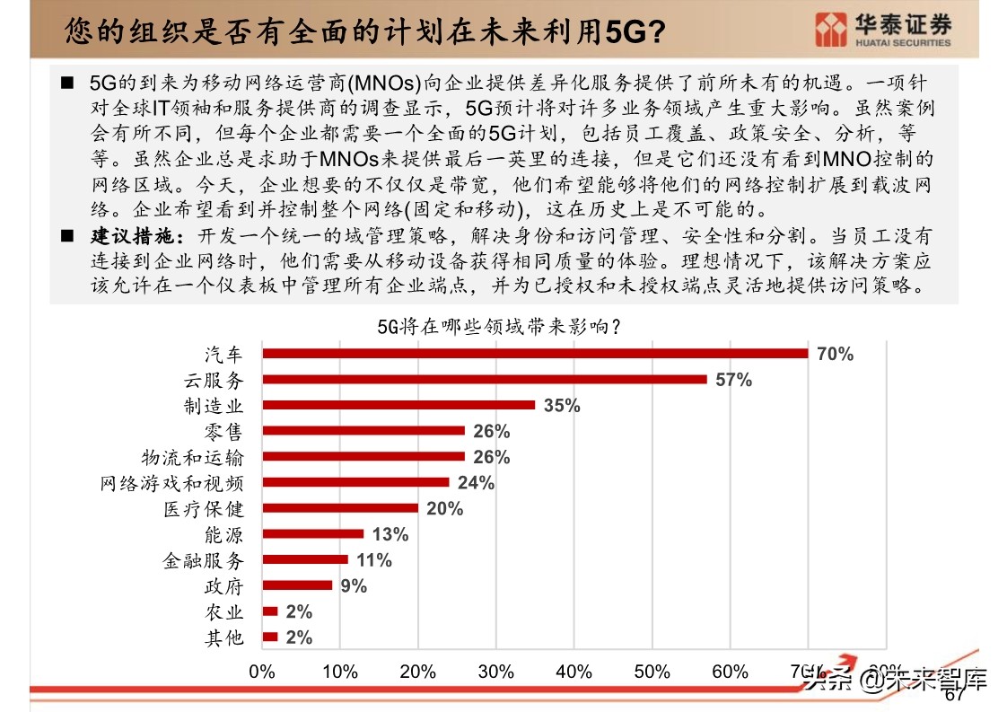 思科年度互联网报告：全球网络流量预测