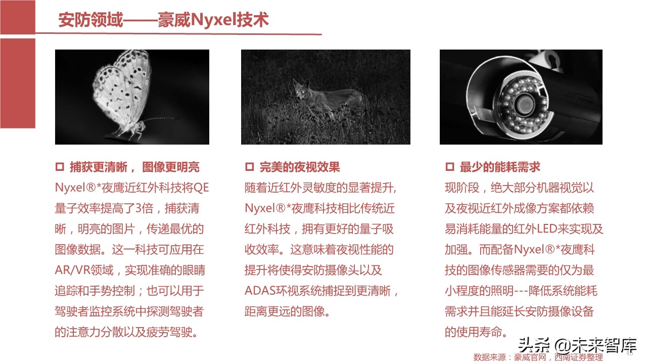 摄像头芯片CMOS图像传感器（CIS）行业报告