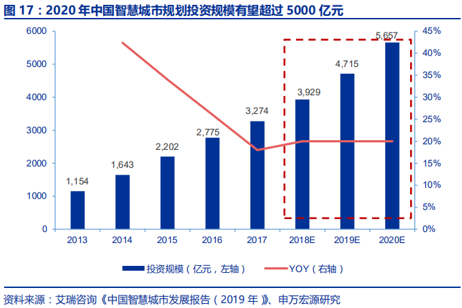 卫星导航深度报告：3000亿元北斗产业链即将爆发