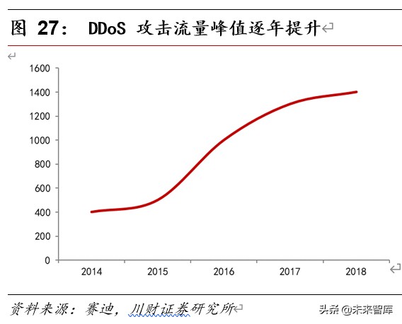 5G应用专题报告：5G时代CDN成长可期