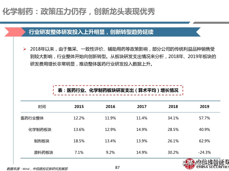 医药行业年报及季报综述：关注“疫情后修复”与“新基建”
