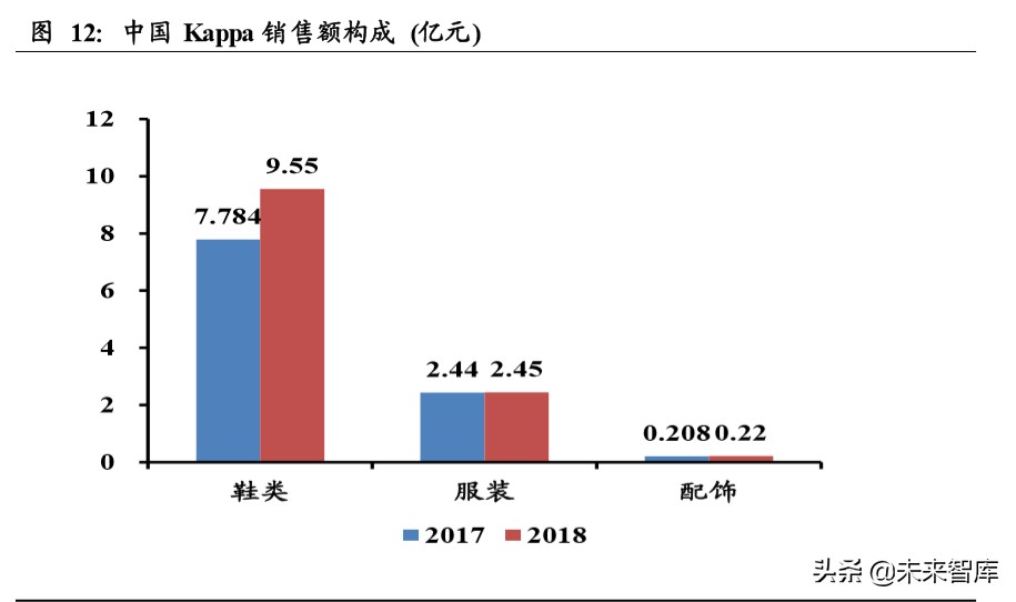 运动鞋服行业上市公司梳理及对比分析