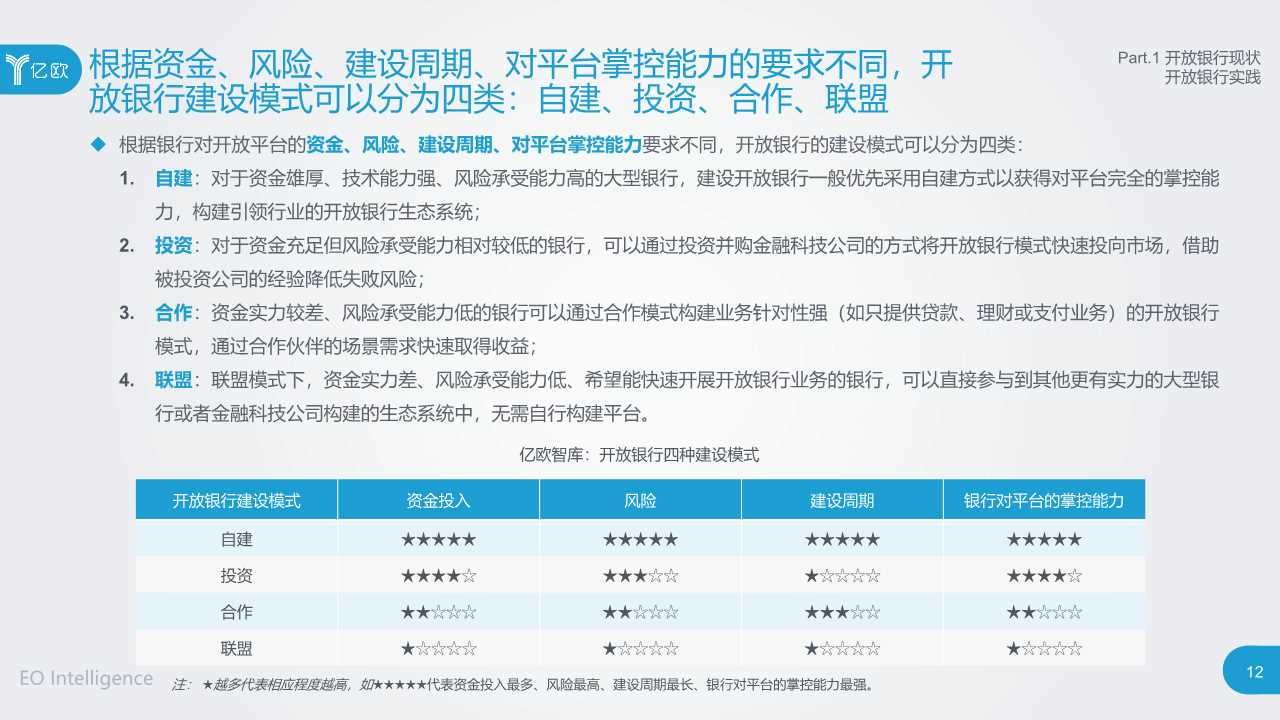 2019开放银行与金融科技发展研究报告