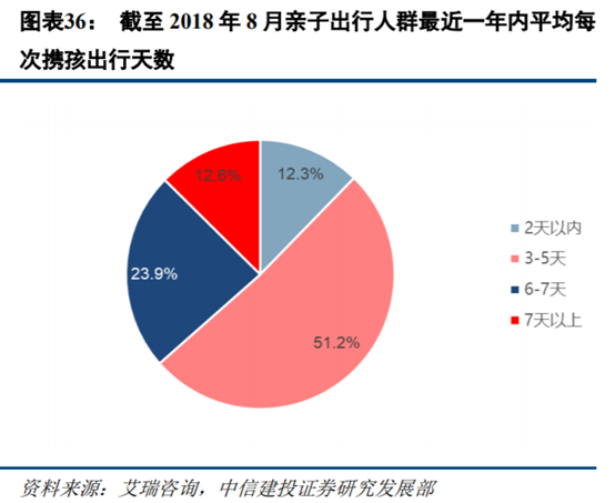 旅游专题报告：亲子游行业深度研究