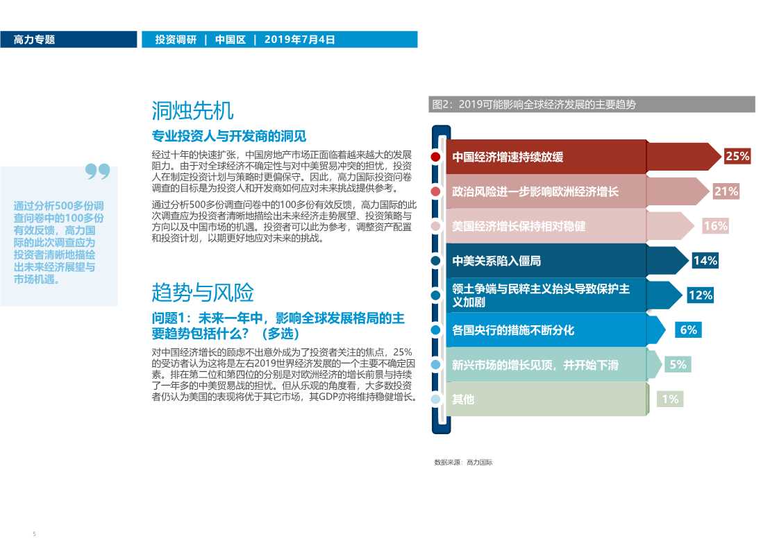 中国房地产市场投资趋势调研2019