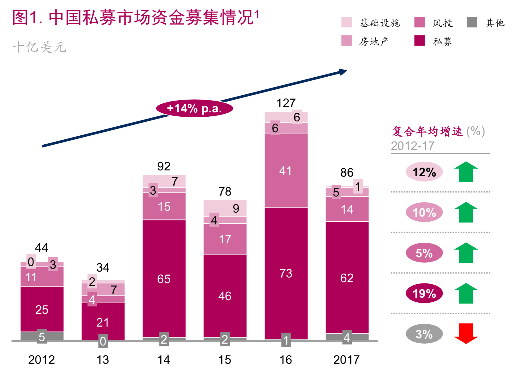 麦肯锡顶级投资机构的成功之道（148页）