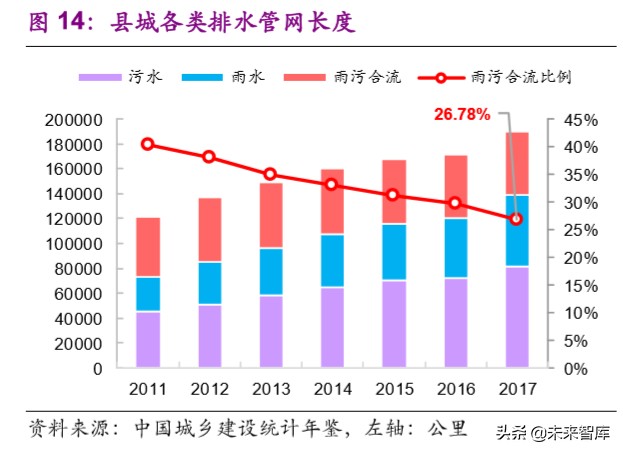水务行业专题报告：提质周期下，你所不了解的水价