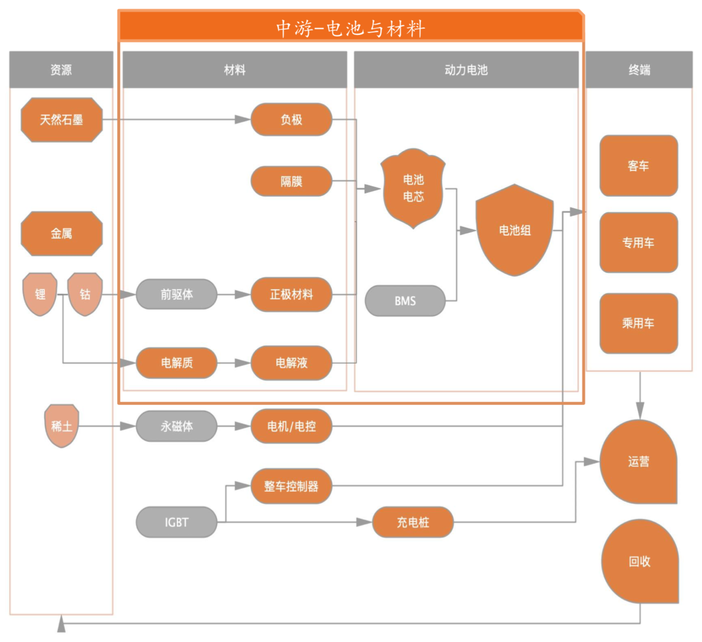 电动汽车产业链全景图之电池材料篇