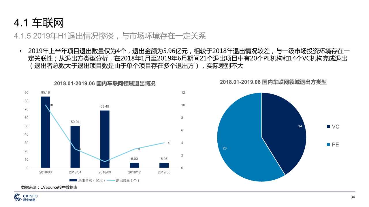 中国5G产业发展与投资分析报告2019
