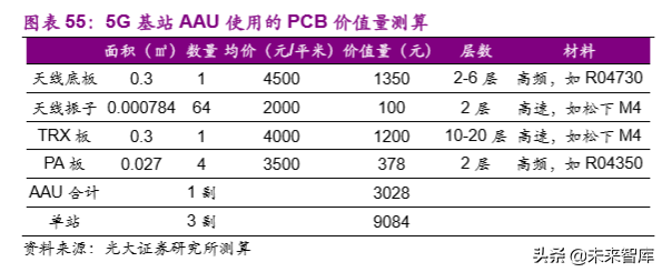 电子行业2020年投资策略：聚焦半导体、5G和TWS