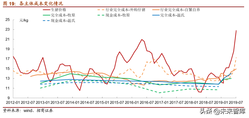 生猪养殖专题报告：长短扬镳，买在分歧