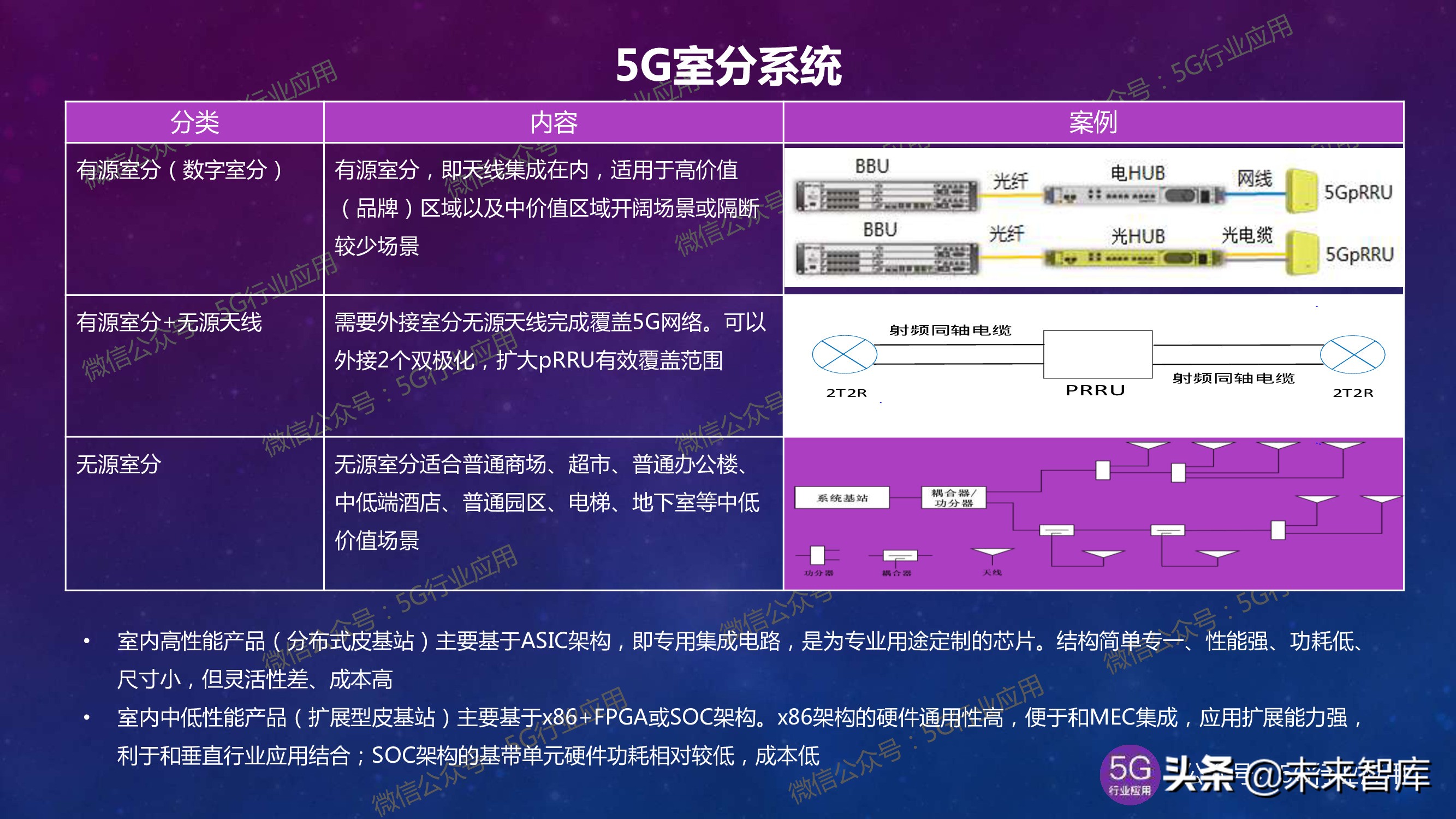 5G产业发展最新进展深度解析（144页PPT）