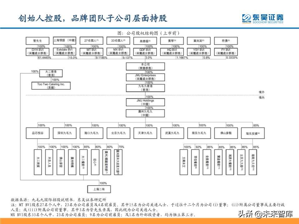 从九毛九国际看连锁餐饮培育与商业化扩张