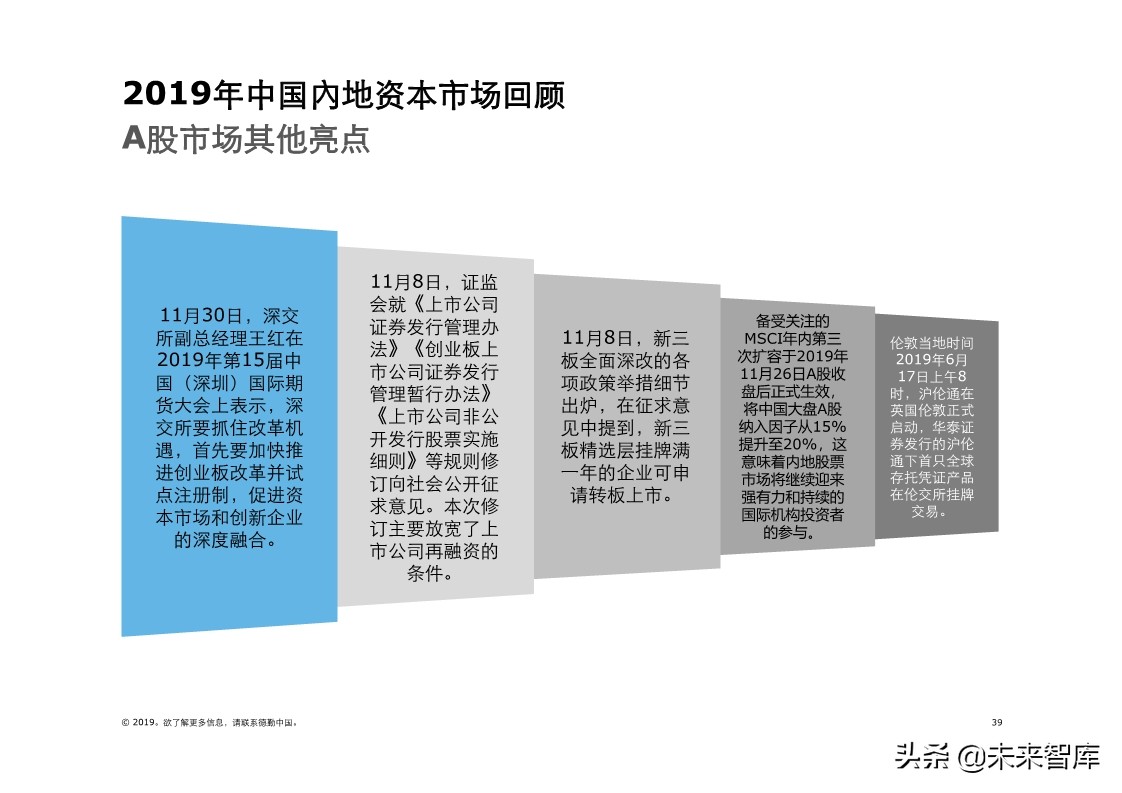 德勤中国內地及香港IPO市场分析：2019年回顾与2020年前景展望