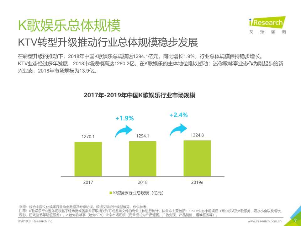 2019年K歌新媒体场景营销白皮书