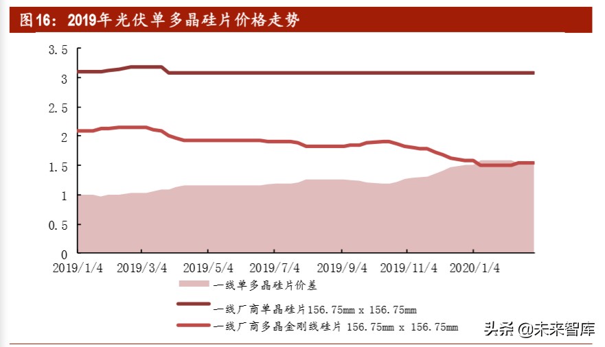 光伏行业深度报告之产能篇：中国光伏，光照全球