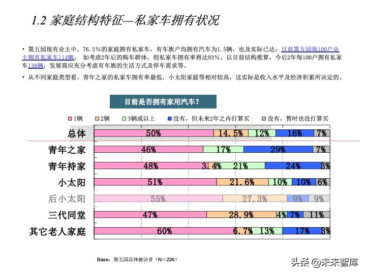 房地產(chǎn)客戶研究專題報(bào)告（客戶研究方法案例）
