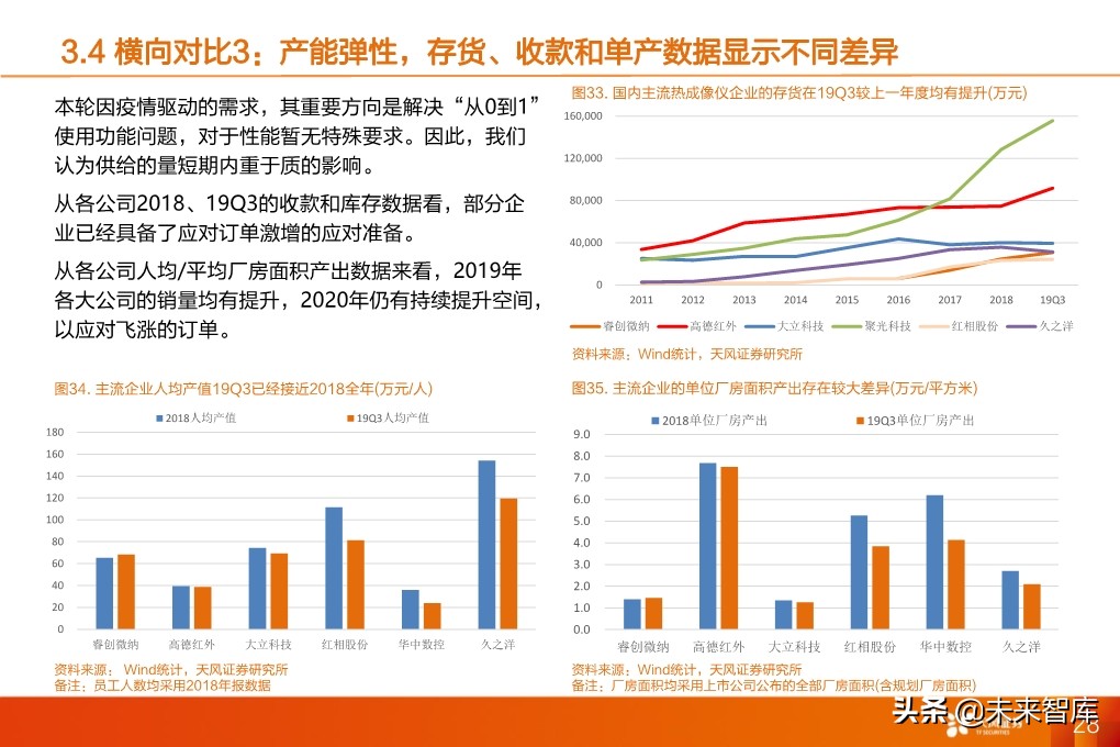 红外热成像设备专题报告：疫情下的非接触测量刚需