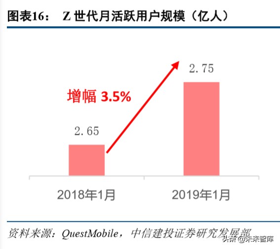 哔哩哔哩深度解析：从小众走向大众，多元化场景增强货币化潜力