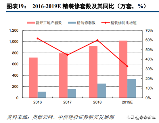 中央空调行业深度研究：龙头差异化成长，享千亿市场红利