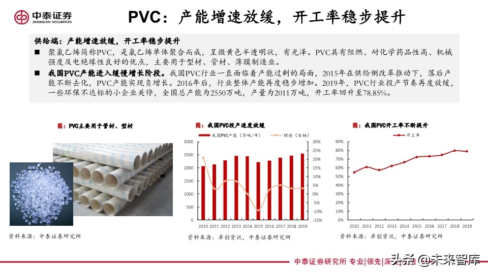 化工行业专题报告：传统基建与新基建共同助力化工行业发展