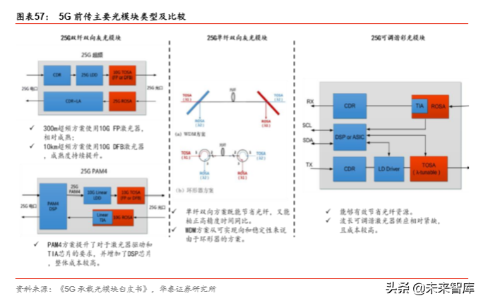 5G产业2020年前瞻分析：5G的仲夏与云化的初春
