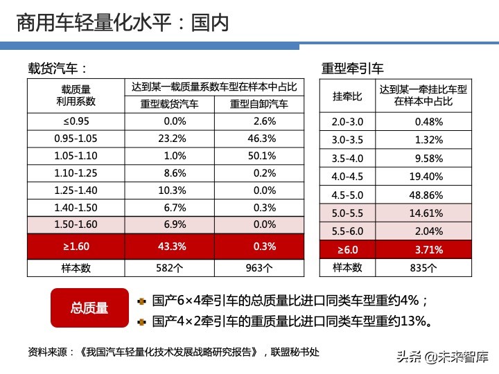 汽车轻量化战略及技术路线图