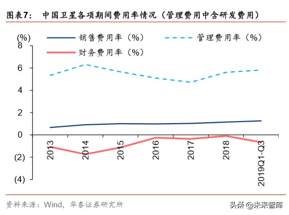中国卫星深度解析：微小卫星龙头，航天产业核心标的