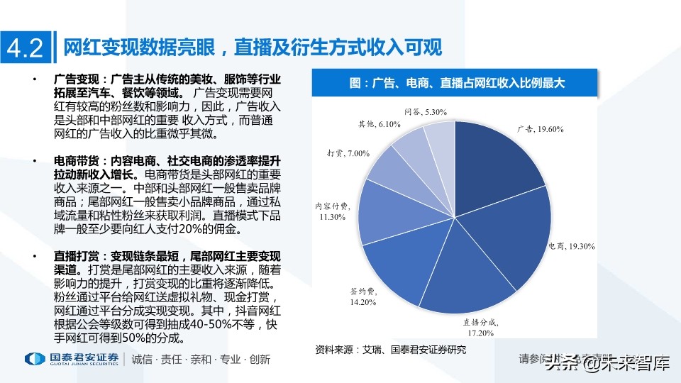 MCN网红经济专题研究：MCN迎风爆发，新流量助国货崛起