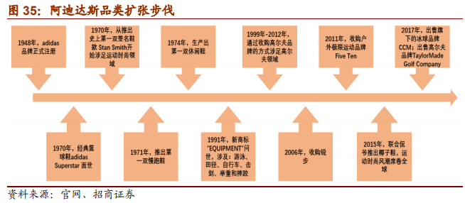 从Nike及Adidas兴衰探寻运动品牌长青之道