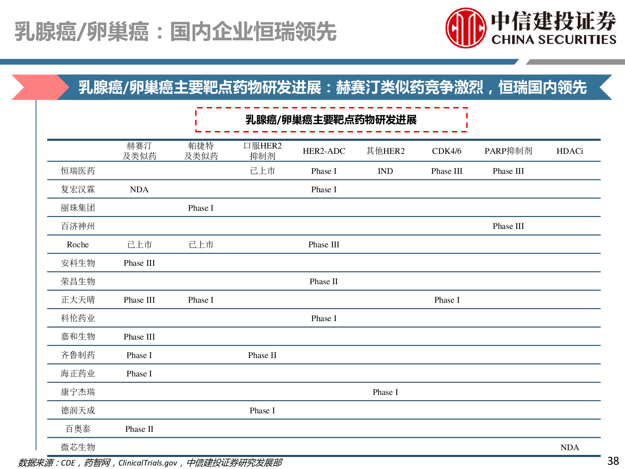 医药行业深度研究：研发、竞争格局、创新模式