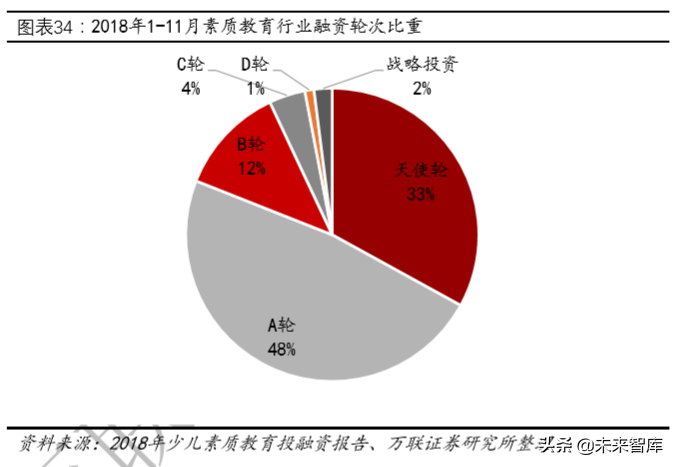 教育行业深度研究：政策、规模、竞争格局