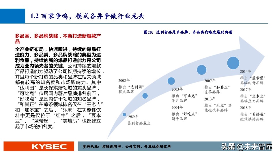 休闲零食行业深度报告：万亿市场，亟待千亿龙头出现