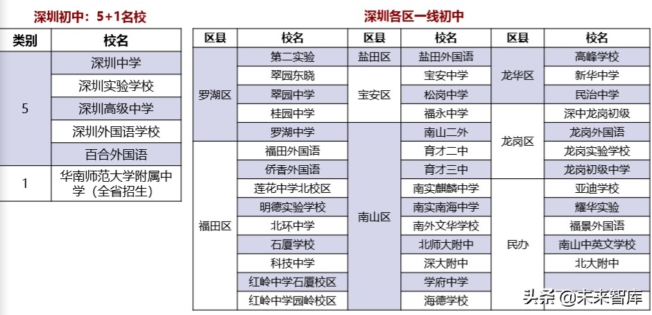 北上深升学政策专题研究：2020年深圳地区升学指南
