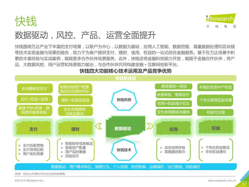 中国互联网金融行业监测报告