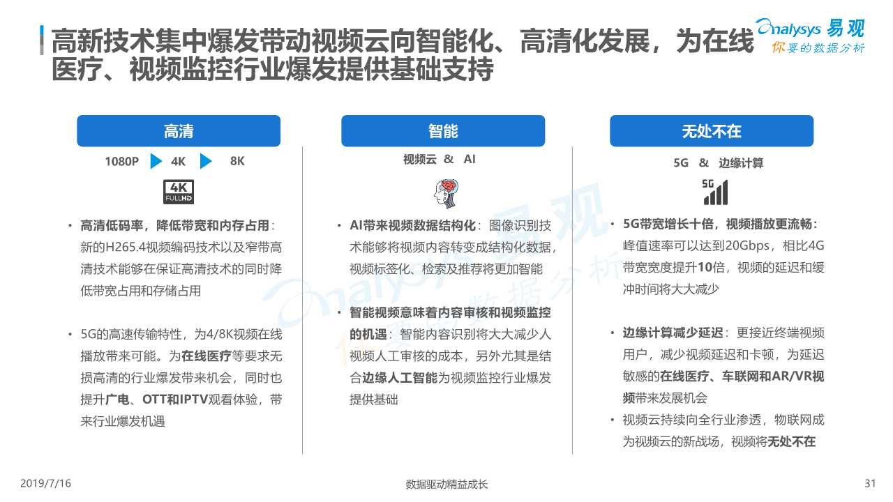中国视频云行业深度分析（ 2019年）