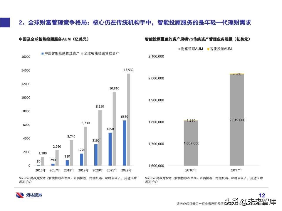 券商经纪业务转型财富管理的思考及借鉴