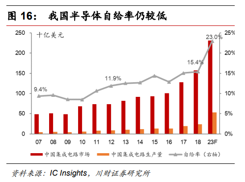 半导体及半导体设备行业深度研究报告